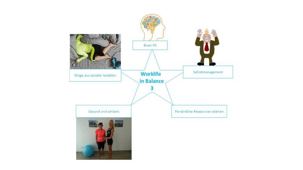 Work Life in Balance 3: Modul zum gesunden Leben