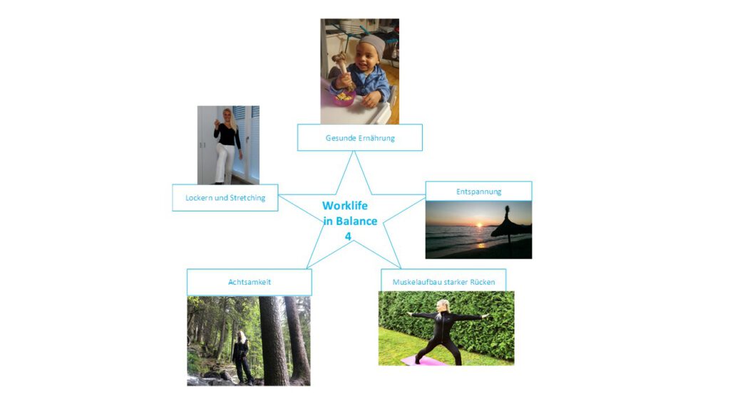 Work Life in Balance 4: Modul zur körperlichen Fitness