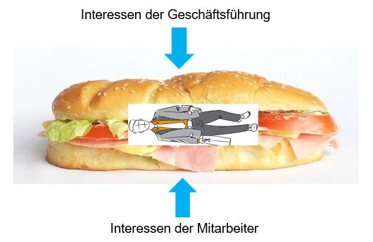 Führungskräfteentwicklung und Sandwichposition
